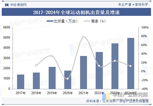 争格局分析（附市场规模、出货量与区域分布情况）「图」爱游戏ayx2024年中国运