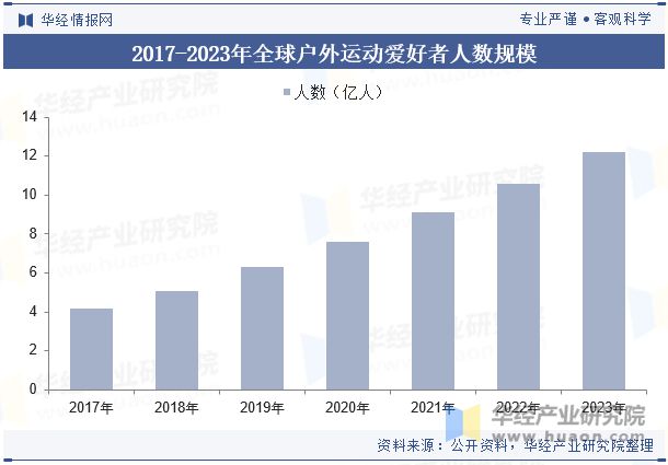 争格局分析（附市场规模、出货量与区域分布情况）「图」爱游戏ayx2024年中国运动相机行业发展现状与竞(图4)
