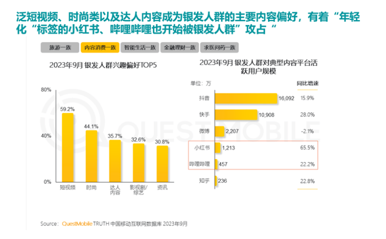 100%银发数码摄影进阶为市场掘金新热点ayx爱游戏app客单价过万成交增长超(图8)