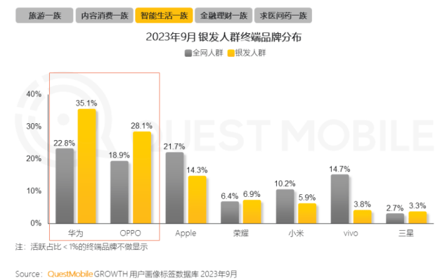 100%银发数码摄影进阶为市场掘金新热点ayx爱游戏app客单价过万成交增长超(图7)