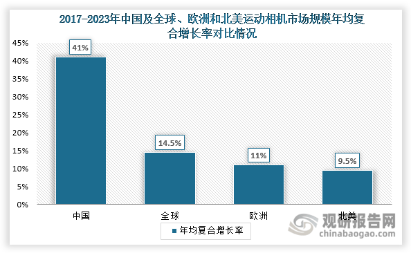 投资前景研究报告（2024-2031年）爱游戏体育中国运动相机行业发展深度分析与