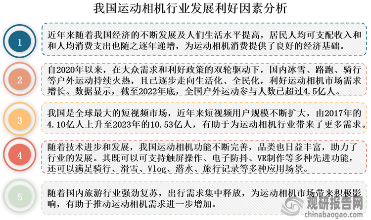 投资前景研究报告（2024-2031年）爱游戏体育中国运动相机行业发展深度分析与(图2)