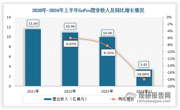 投资前景研究报告（2024-2031年）爱游戏体育中国运动相机行业发展深度分析与(图5)