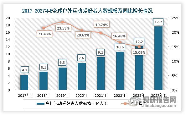 投资前景研究报告（2024-2031年）爱游戏体育中国运动相机行业发展深度分析与(图4)
