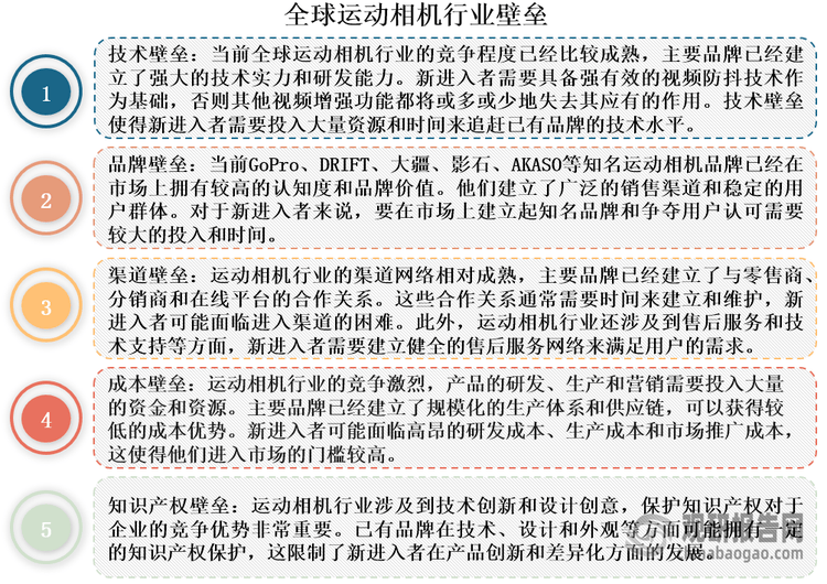 投资前景研究报告（2024-2031年）爱游戏体育中国运动相机行业发展深度分析与(图6)