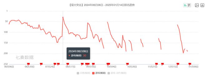 裂变不再是腾网的专属战场爱游戏入口塔可夫like(图4)