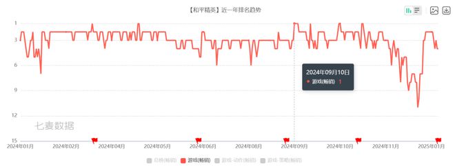 裂变不再是腾网的专属战场爱游戏入口塔可夫like(图8)