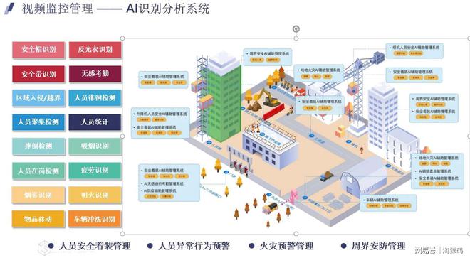 字化技术助力建筑行业智能化转型爱游戏(ayx)智慧工地：数