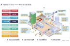 字化技术助力建筑行业智能化转型爱游戏(a